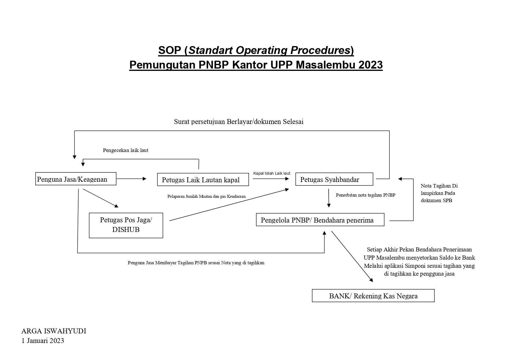 SOP PNBP_page-0001.jpg